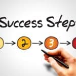 4 Success Steps to making changes last, business concept